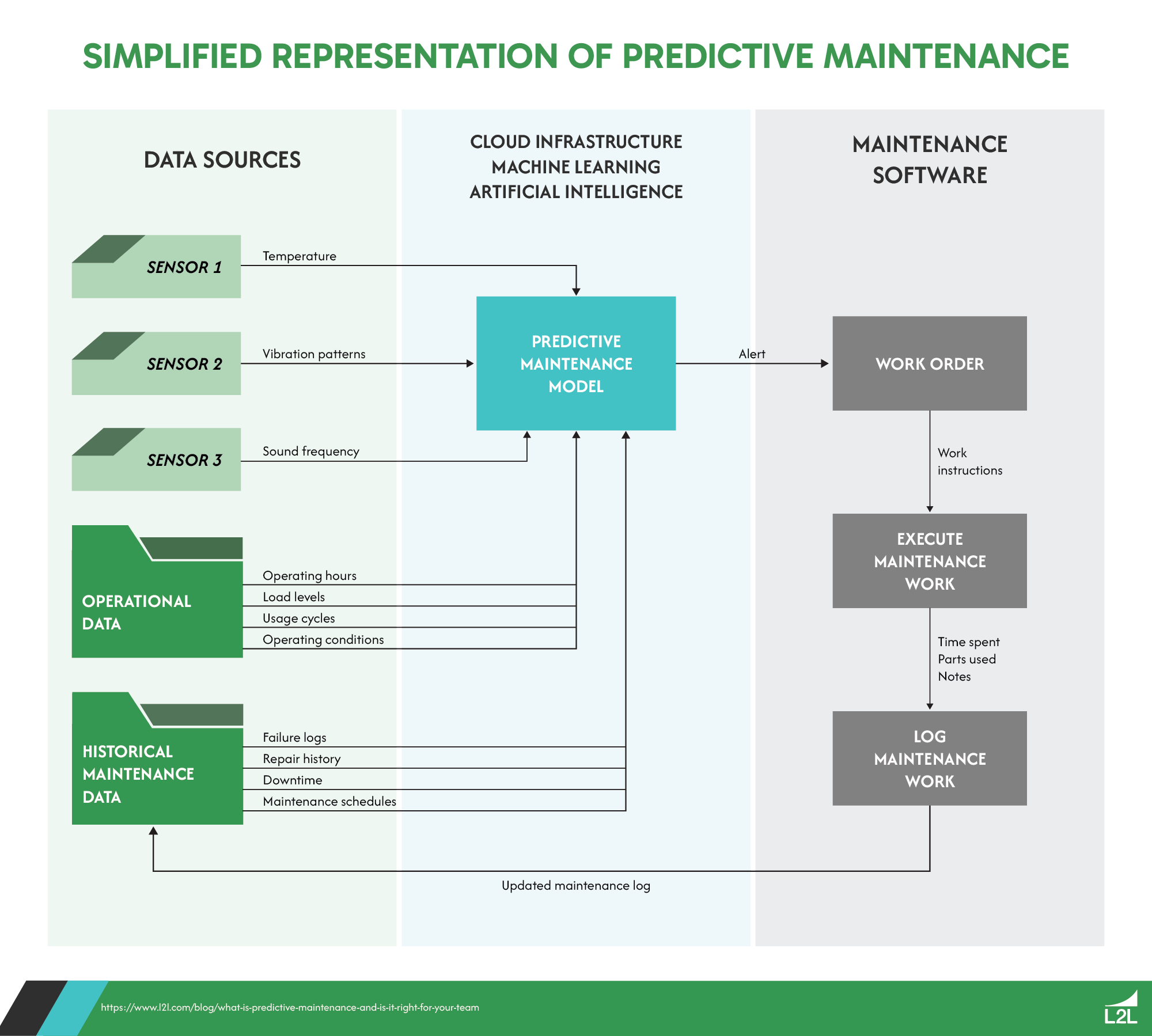 6 Applications of AI in Maintenance Management Circuit Diagram